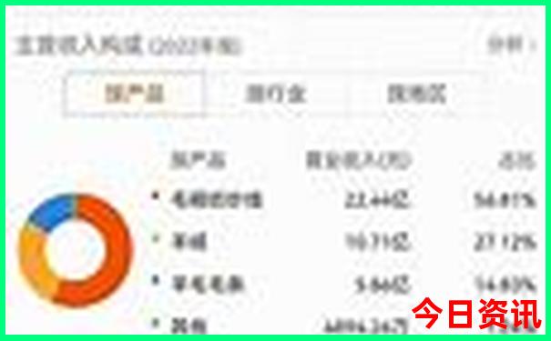 西双版纳五天四晚自由行旅游攻略